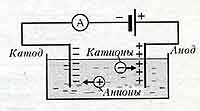 Коэффициент полезного действия теплового двигателя - student2.ru