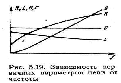 Коэффициент распространения. - student2.ru