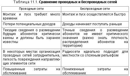 Краткая характеристика сетей мобильной (подвижной) радиосвязи - student2.ru