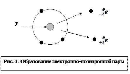 Краткие теоретические сведения. - student2.ru