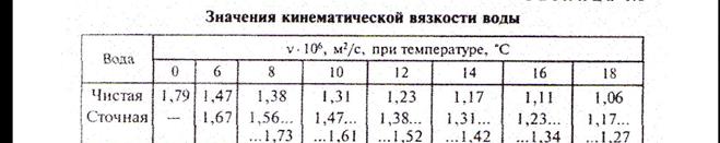 Краткие теоретические сведения. Ламинарный и турбулентный режимы движения - student2.ru