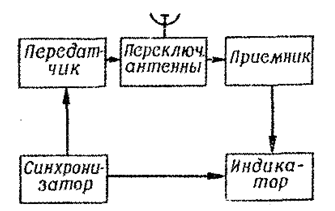 Краткие теоретические сведения. Тема:Расчет параметров параметрических устройств - student2.ru