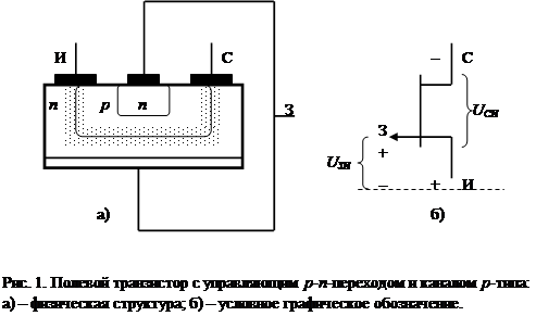 Краткие теоретические сведения. Во многих современных электронных устройствах используют транзисторы, ток носителей которых течет по так называемому каналу - student2.ru