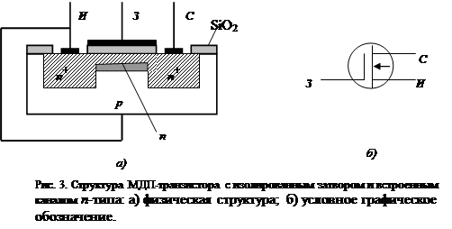 Краткие теоретические сведения. Во многих современных электронных устройствах используют транзисторы, ток носителей которых течет по так называемому каналу - student2.ru