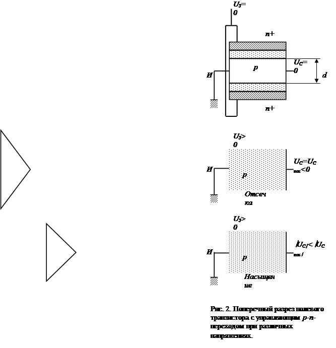 Краткие теоретические сведения. Во многих современных электронных устройствах используют транзисторы, ток носителей которых течет по так называемому каналу - student2.ru