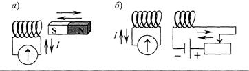 Краткие теоретические сведения. Электромагнитная индукция— явление возникновения электрического тока в замкнутом контуре при изменении магнитного потока - student2.ru