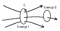 Краткое теоретическое введение. 1. Магнитосвязанные соленоиды - student2.ru