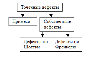 Кристаллические и аморфные тела - student2.ru