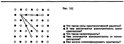 Кристаллическое состояние - student2.ru