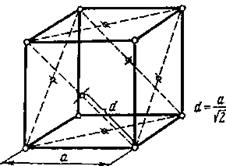 Кристаллы. Элементы кристаллографии - student2.ru
