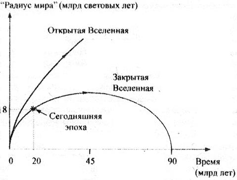 Критическая плотность вещества во Вселенной - student2.ru