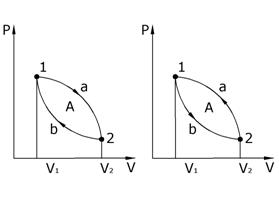 Круговые процессы. Обратимые и необратимые процессы. Тепловая машина. II начало термодинамики - student2.ru