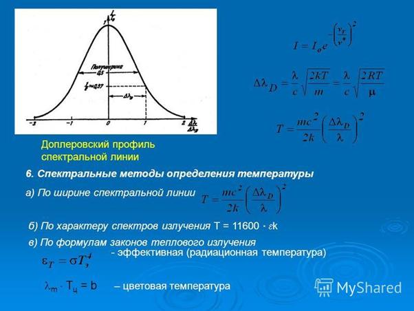 Квантомеханическое представление свободно движущейся частицы. - student2.ru