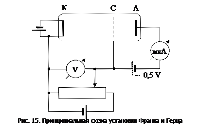 Квантовая оптика. Атомная и ядерная физика: Учебное пособие. - Ростов н/Д: Издательский центр ДГТУ, 2011. - 59 с. - student2.ru