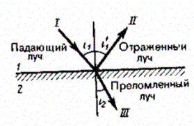 квантовая природа излучения - student2.ru