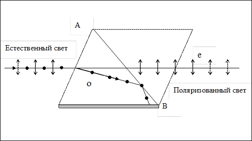 Квантовая природа излучения 3 страница - student2.ru