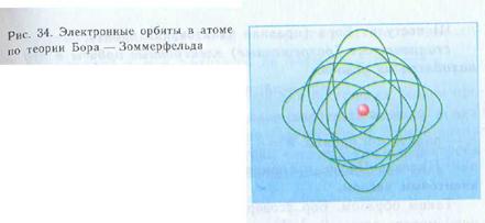 Квантовые постулаты Бора. Излучение и поглощение света атомами. - student2.ru