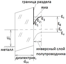 Квантовые ямы на МДП структурах - student2.ru