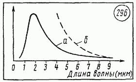 Кванты света. Свойства квантов. Давление света. Химическое действие света. - student2.ru