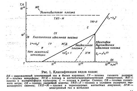 Электростатическое экранирование - student2.ru