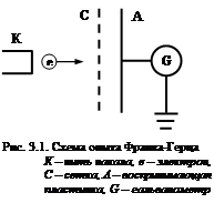 Лабораторная работа № 5. Опыт Франка – Герца - student2.ru