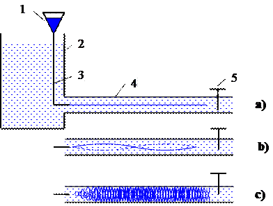 Ламинарное и турбулентное движение жидкости - student2.ru