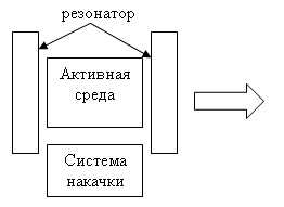 Лазери і їх види - student2.ru