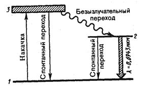 лазеры. принцип действия лазеров. - student2.ru