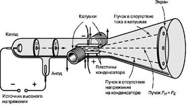 Лекция 1. Возникновение науки об атоме - student2.ru