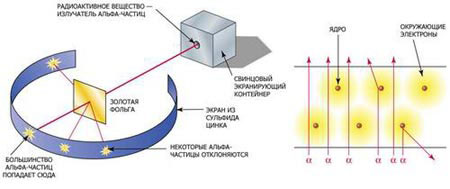 Лекция 1. Возникновение науки об атоме - student2.ru