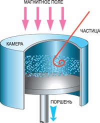 Лекция 1. Возникновение науки об атоме - student2.ru