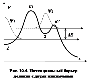 Лекция 10. Спонтанное деление ядер. Атомно-молекулярные последствия радиоактивного распада - student2.ru