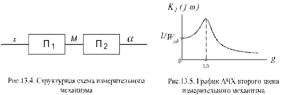 лекция 12 свойства стедств измерений - student2.ru