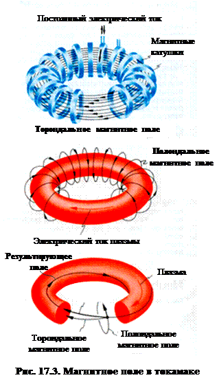 Лекция 17. Термоядерные и фотоядерные реакции - student2.ru