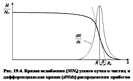 Лекция 19. Взаимодействие тяжелых заряженных частиц с веществом - student2.ru