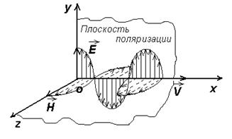 Лекция 2. Электромагнитные волны - student2.ru