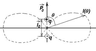 Лекция 2. Электромагнитные волны - student2.ru