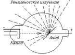 Лекция 21. Рентгеновское излучение атомов - student2.ru