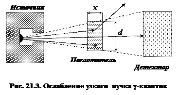 Лекция 21. Взаимодействие γ-квантов с веществом - student2.ru