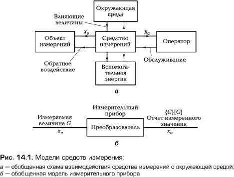 Лекция 28. Средства измерений как система - student2.ru