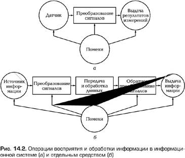 Лекция 28. Средства измерений как система - student2.ru