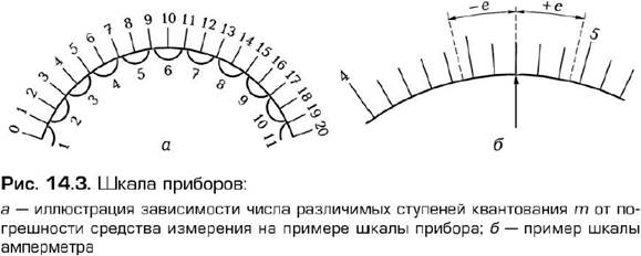 Лекция 28. Средства измерений как система - student2.ru