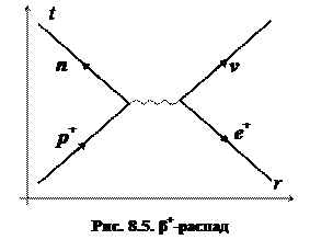 Лекция 5. Радиоактивный распад. Общие закономерности 3 страница - student2.ru