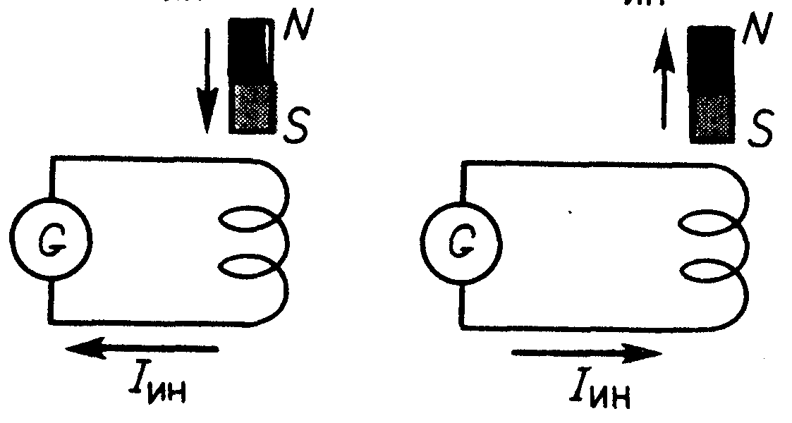 ЛЕКЦИЯ 8. Тема 6 ЭЛЕКТРОМАГНИТНАЯ ИНДУКЦИЯ ЯВЛЕНИЕ ЭЛЕКТРОМАГНИТНОЙ ИНДУКЦИИ ➨ явление возникновения электродвижущей силы (ЭДС - student2.ru