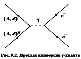 Лекция 9. Гамма-излучение ядер - student2.ru