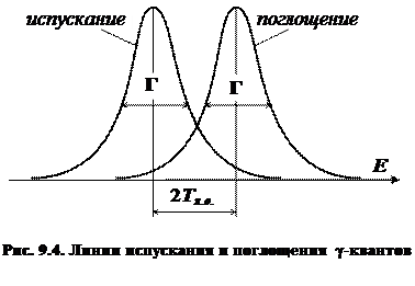 Лекция 9. Гамма-излучение ядер - student2.ru