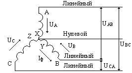 Лекция №3 Электрические цепи синусоидального тока (продолжение) - student2.ru