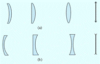 Линзой называется прозрачное тело, ограниченное двумя сферическими поверхностями. Если толщина самой линзы мала по сравнению с радиусами кривизны сферических поверхностей, то линзу называют тонкой. - student2.ru