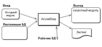 lt;variant> mov dl,105h - student2.ru