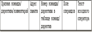 lt;variant> mov dl,105h - student2.ru